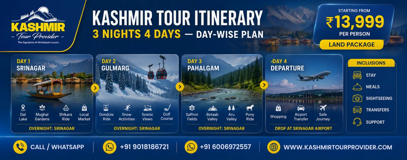 Kashmir Tour Itinerary 3 Nights 4 Days from Delhi – Day-wise Travel Plan including Srinagar, Gulmarg, Pahalgam and Departure.